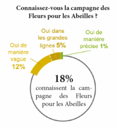campagne-stats-1